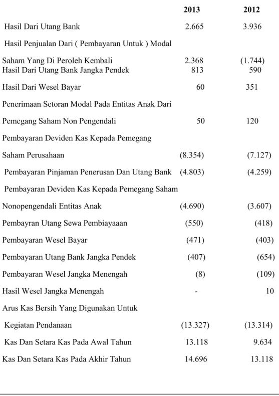 Tabel 5. Arus kas dari kegiatan pendanaan 2012-2013