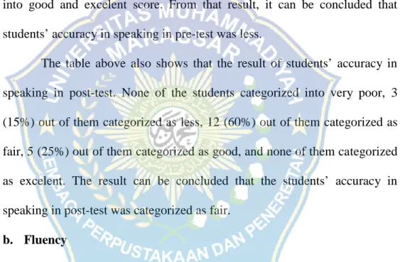 Table 2. The distribution of frequency and percentage score of students’