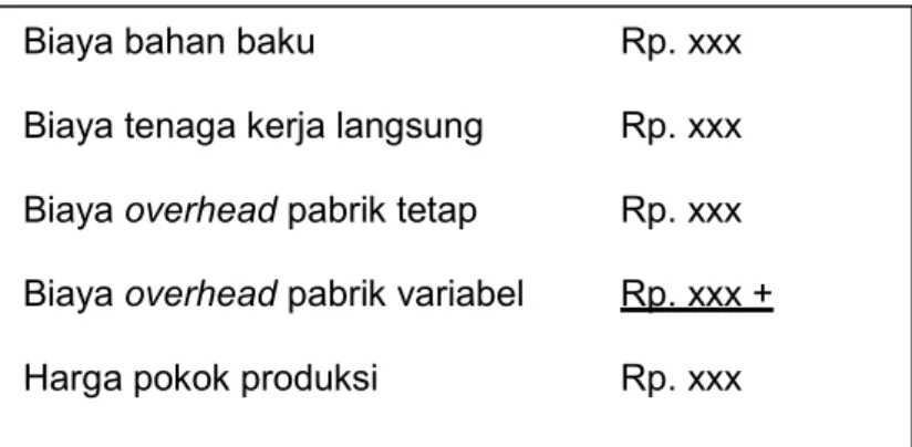 Gambar 2.1 Rumus Metode Full Costing