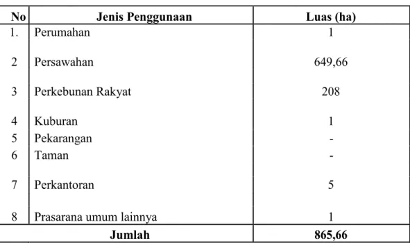 Tabel 1. Luas Wilayah Menurut Penggunaan di Desa Betteng Kecamatan Lembang Kabupaten Pinrang