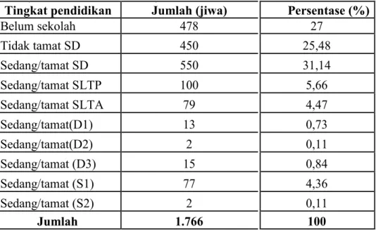 Tabel 3. Keadaan Tingkat Pendidikan Penduduk di Desa Betteng Kecamatan Lembang Kabupaten Pinrang Tahun 2013