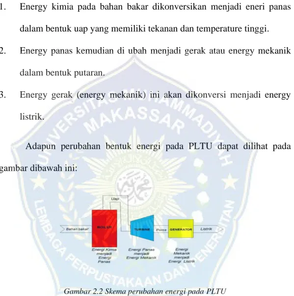 Gambar 2.2 Skema perubahan energi pada PLTU 