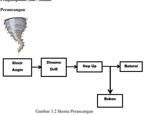 Gambar 3.2 Skema Perancangan 