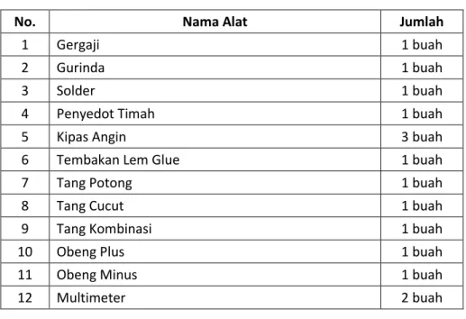 Tabel 3.2 Alat yang digunakan dalam perancangan 