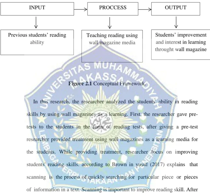 Figure 2.1 Conceptual Framework. 