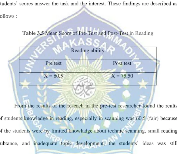 Table 3.5 Mean Score of Pre-Test and Post-Test in Reading  Reading ability 