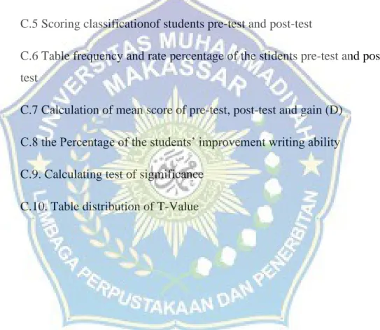 C.10. Table distribution of T-Value 