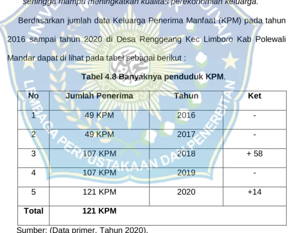 Tabel diatas menunjukkan bahwa peserta penerima PKH bertambah di  beberapa tahun tertentu