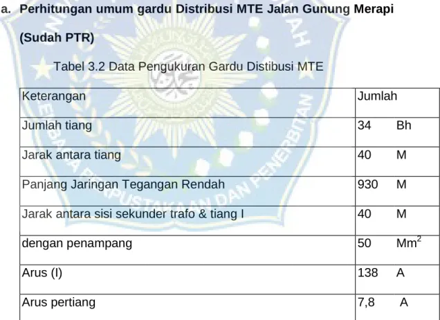 Tabel 3.2 Data Pengukuran Gardu Distibusi MTE 