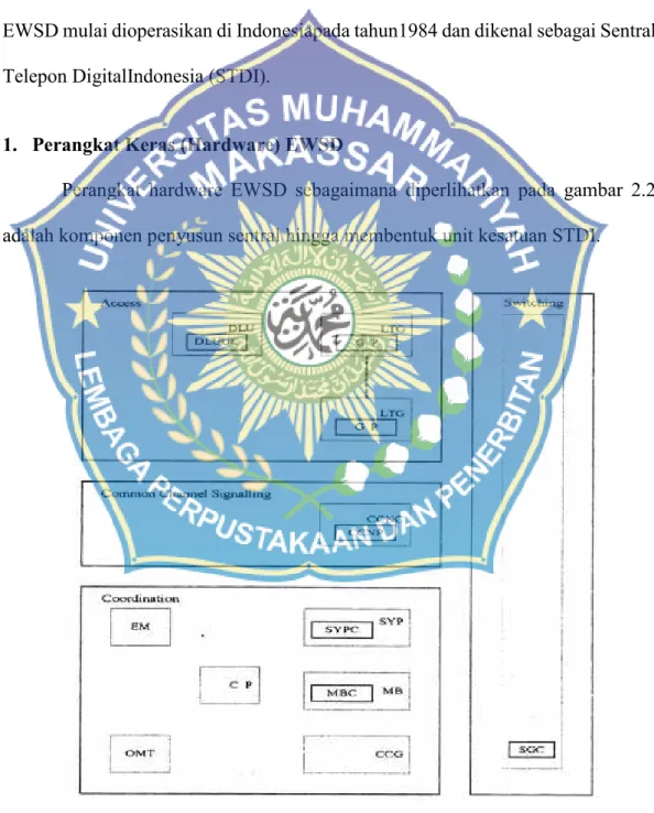 Gambar 2.2 Blok diagram STDI