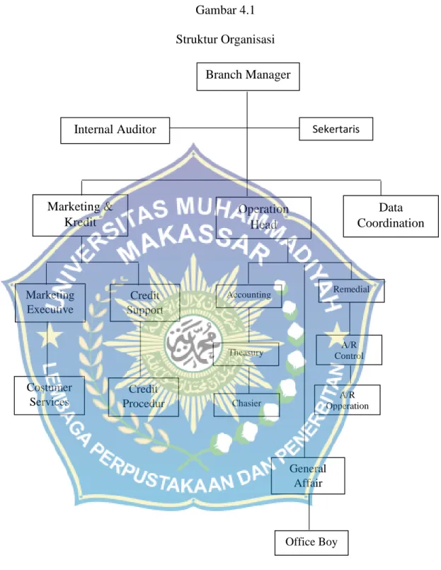 Gambar 4.1 Struktur Organisasi