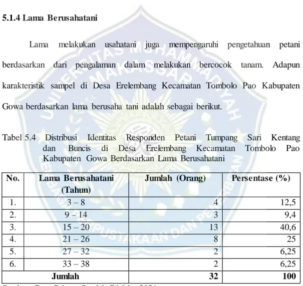 Tabel  5.4   Distribusi  Identitas  Responden  Petani  Tumpang  Sari  Kentang  dan   Buncis  di  Desa  Erelembang  Kecamatan  Tombolo  Pao  Kabupaten   Gowa  Berdasarkan  Lama  Berusahatani 