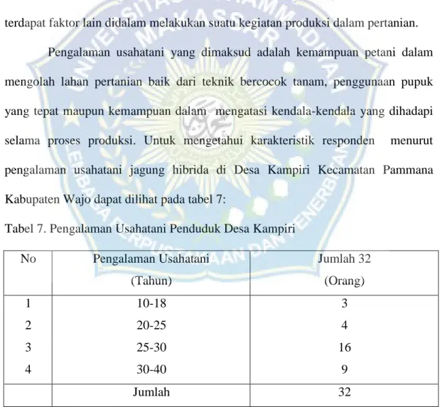 Tabel 7. Pengalaman Usahatani Penduduk Desa Kampiri  No  Pengalaman Usahatani 