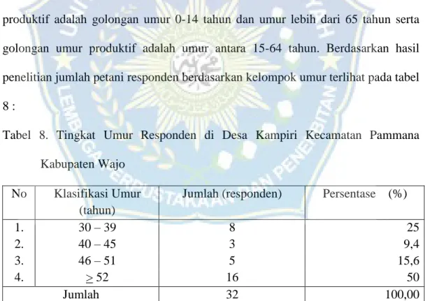 Tabel  8.  Tingkat  Umur  Responden  di  Desa  Kampiri  Kecamatan  Pammana  Kabupaten Wajo 