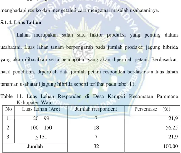 Table  11.  Luas  Lahan  Responden  di  Desa  Kampiri  Kecamatan  Pammana  Kabupaten Wajo 