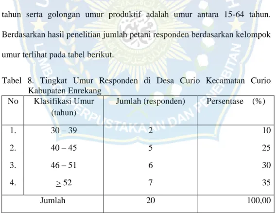 Tabel  8.  Tingkat  Umur  Responden  di  Desa  Curio  Kecamatan  Curio  Kabupaten Enrekang 