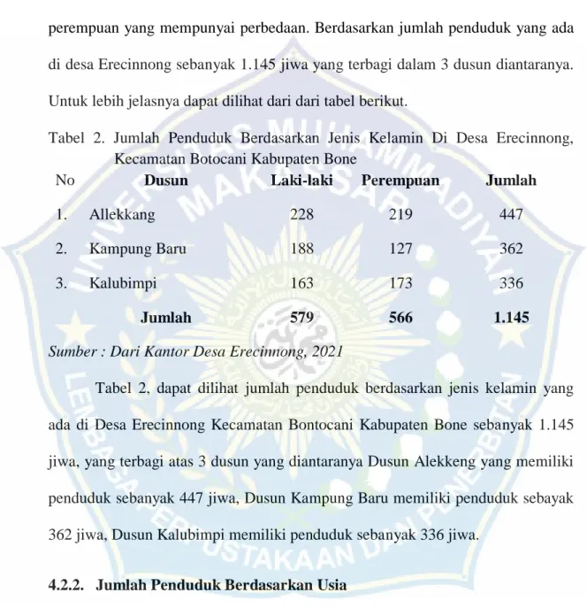 Tabel  2.  Jumlah  Penduduk  Berdasarkan  Jenis  Kelamin  Di  Desa  Erecinnong,  Kecamatan Botocani Kabupaten Bone  