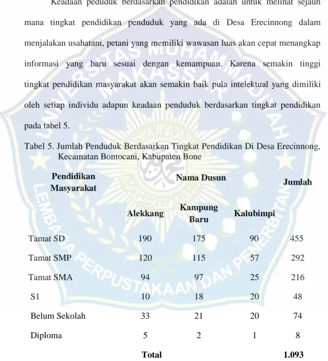 Tabel 5. Jumlah Penduduk Berdasarkan Tingkat Pendidikan Di Desa Erecinnong,  Kecamatan Bontocani, Kabupaten Bone 