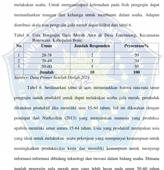 Tabel  6.  Usia  Pengrajin  Gula  Merah  Aren  di  Desa  Erecinnong,  Kecamatan  Bontocani, Kabupaten Bone
