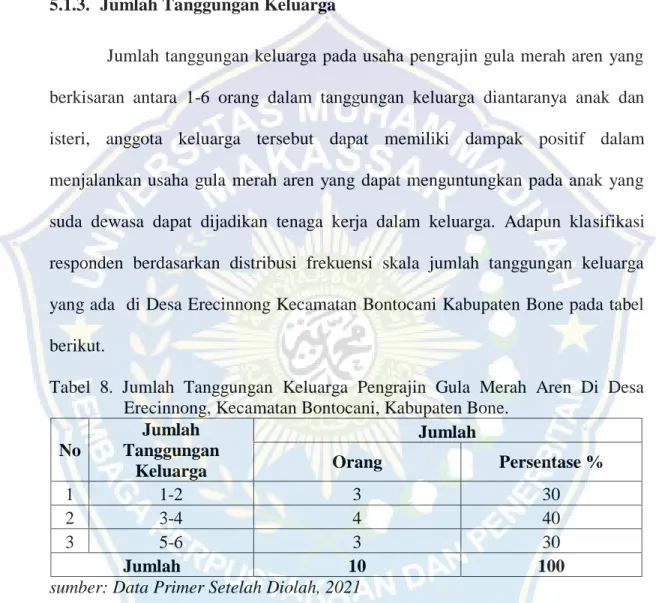 Tabel  8.  Jumlah  Tanggungan  Keluarga  Pengrajin  Gula  Merah  Aren  Di  Desa   Erecinnong, Kecamatan Bontocani, Kabupaten Bone