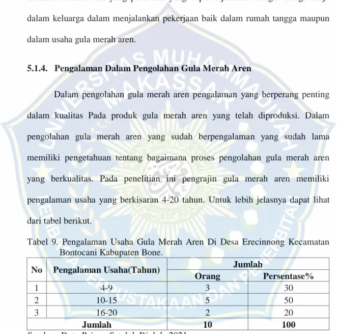 Tabel  9.  Pengalaman  Usaha  Gula  Merah  Aren  Di  Desa  Erecinnong  Kecamatan  Bontocani Kabupaten Bone