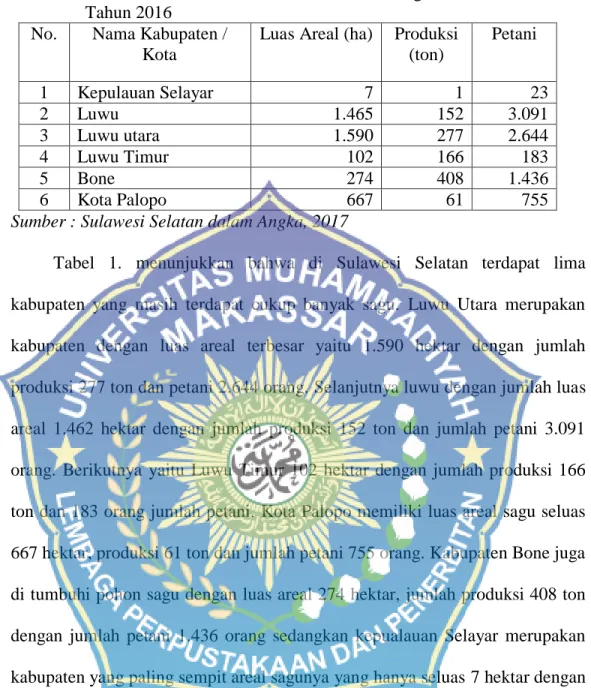 Tabel 1.  Luas  Areal,  Jumlah  Produksi  dan  Petani  Sagu  di  Sulawesi  Selatan  Tahun 2016 
