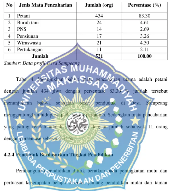 Tabel  4.  Jumlah  Penduduk  berdasarkan  Mata  Pencaharian  Desa  Sampeang  Kecamatan Bajo Barat Kabupaten Luwu 