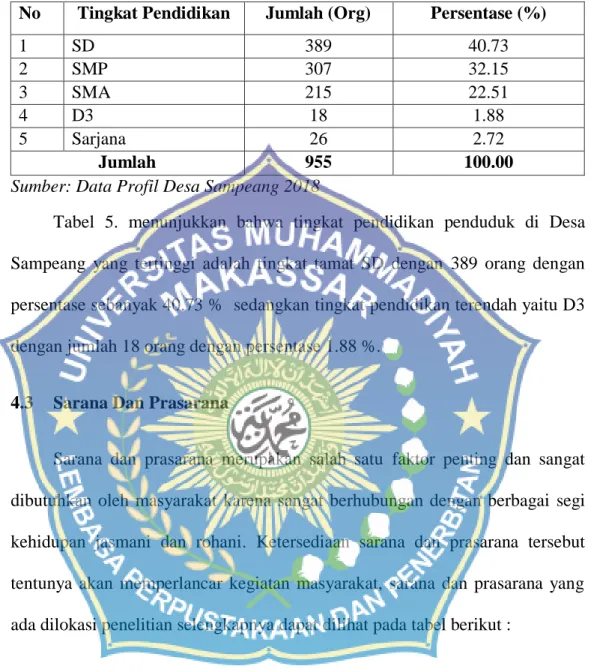 Tabel  5.  Jumlah  Penduduk  berdasarkan  tingkat  pendidikan  Desa  Sampeang  Kecamatan Bajo Barat Kabupaten Luwu