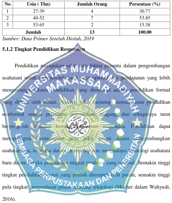 Tabel  7.  Umur  Petani  Sagu  di  Desa  Sampeang  Kecamatan  Bajo  Barat  Kabupaten Luwu 2019 