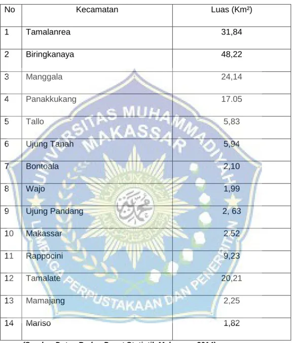 Tabel 4.1. Luas Wilayah Tiap Kecamatan di kota Makassar 