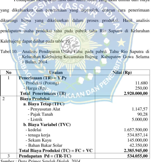 Tabel 10.    Analisis  Pendapatan Usaha Tahu  pada  pabrik  Tahu  Rio  Saputra  di            Kelurahan Kalebajeng Kecamatan Bajeng   Kabupaten  Gowa  Selama          1 Bulan, 2014