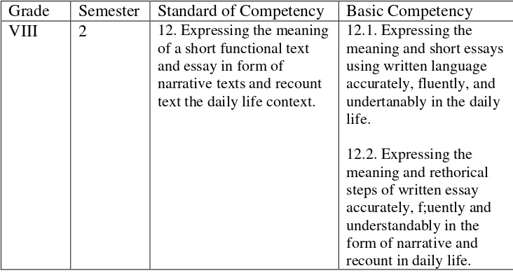 Table 1: The Standard of Competency and the BasicCompetency of Junior High School Grade VIII of the Second Semester