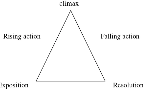 Figure 2. The Freitag Triangle 