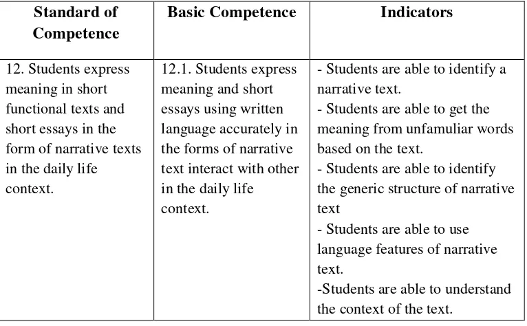 Table 3: English Writing Competences of Junior High Schools Grade 