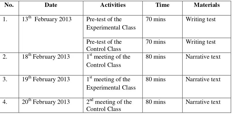 Table 7: The Schedule of the Research