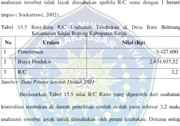 Tabel  15.5  Rata-Rata  R/C  Usahatani  Tembakau  di  Desa  Batu  Belerang  Kecamatan Sinjai Borong Kabupaten Sinjai 