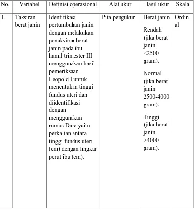 Tabel 4. Definisi operasional variabel perbandingan taksiran berat janin antara ibu obesitas dan ibu tidak obesitas berdasarkan rumus Dare di Klinik Bersalin Sumiariani Medan Johor