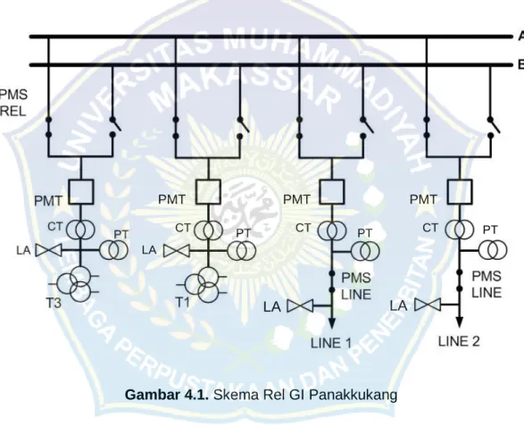 Gambar 4.1. Skema Rel GI Panakkukang 