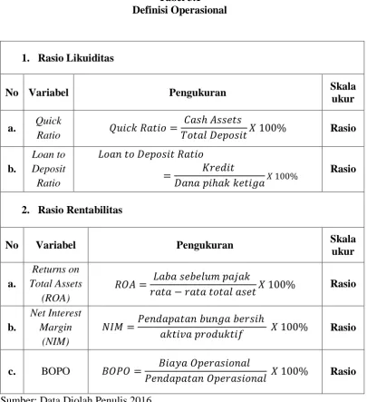Tabel 3.1 Definisi Operasional 