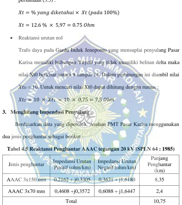 Tabel 4.5 Reaktansi Penghantar AAAC tegangan 20 kV (SPLN 64 : 1985)  Jenis penghantar  Impedansi Urutan 