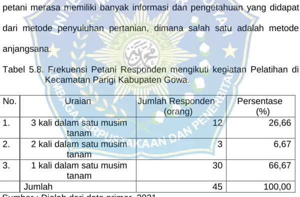Tabel  5.8.  Frekuensi  Petani  Responden  mengikuti  kegiatan  Pelatihan  di  Kecamatan Parigi Kabupaten Gowa