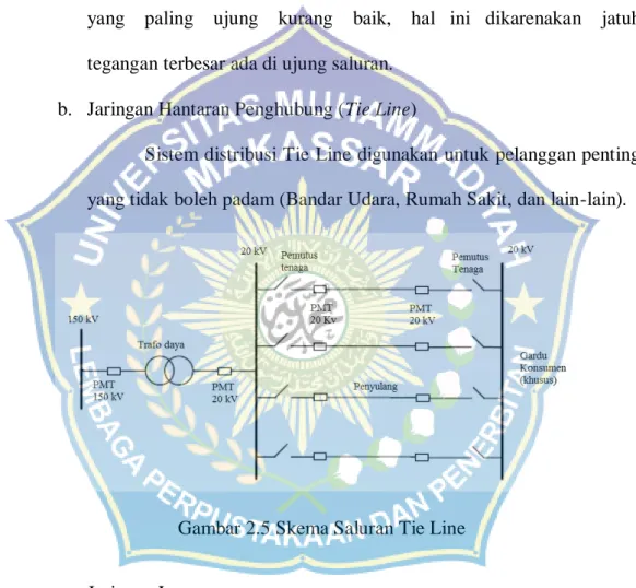 Gambar 2.5 Skema Saluran Tie Line  c.  Jaringan Loop 