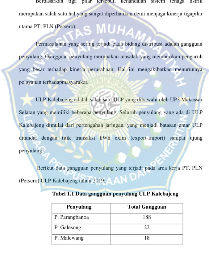 Tabel 1.1 Data gangguan penyulang ULP Kalebajeng 