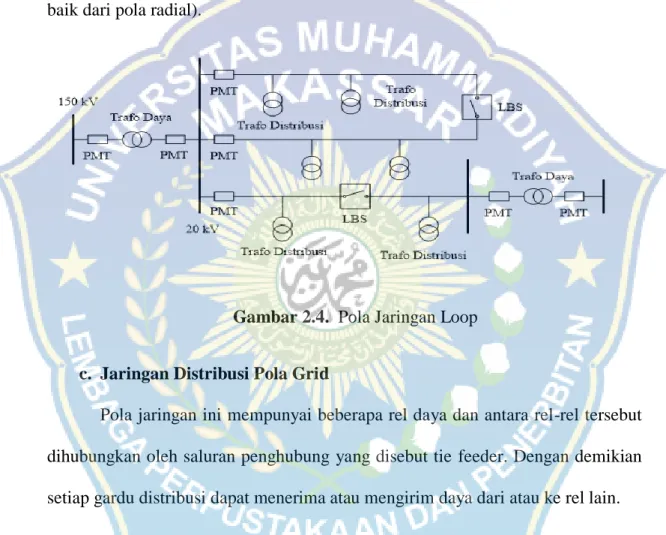 Gambar 2.4.  Pola Jaringan Loop  c.  Jaringan Distribusi Pola Grid  
