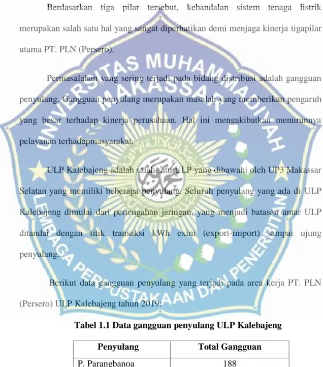 Tabel 1.1 Data gangguan penyulang ULP Kalebajeng 