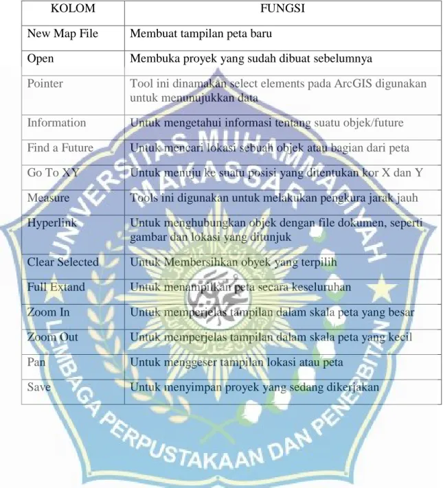 gambar dan lokasi yang ditunjuk 