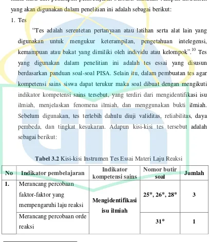 Tabel 3.2 Kisi-kisi Instrumen Tes Essai Materi Laju Reaksi 
