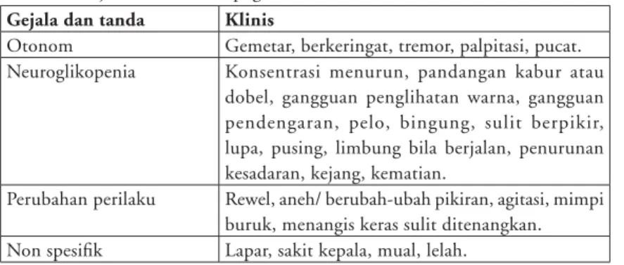 Tabel 11. Gejala dan Tanda Hipoglikemia.
