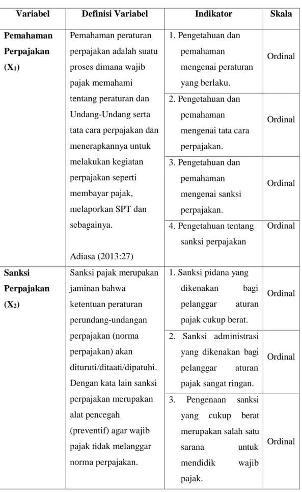 Tabel 3.1 Operasionalisasi Variabel Penelitian 