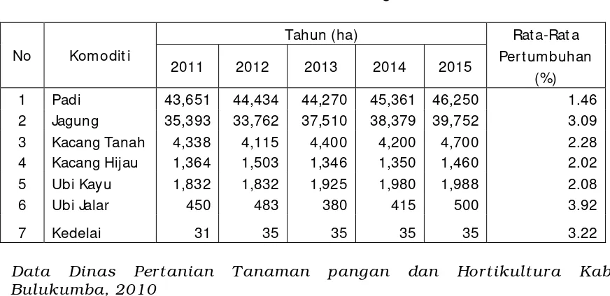Tabel. 1.Sasaran Tanam Komodit i Tanaman Pangan Tahun 2011 s/ d 2015 